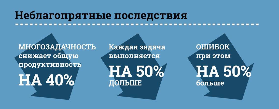 Многозадачность, эффективность, тренинги по Аджайл - brainrain.com.ua