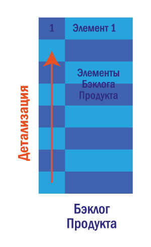 Бэклог Продукта - Брейн Рейн 2018