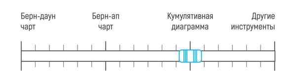 Agile и Scrum тренинги, сертификации, корпоративное обучение, эффективная работа в команде.