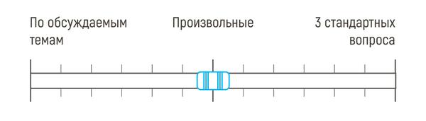 Agile и Scrum тренинги, сертификации, корпоративное обучение, эффективная работа в команде.