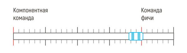 Agile и Scrum тренинги, сертификации, корпоративное обучение, эффективная работа в команде.