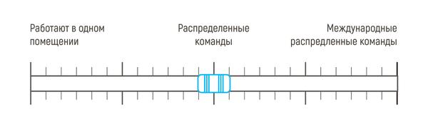 Agile и Scrum тренинги, сертификации, корпоративное обучение, эффективная работа в команде.