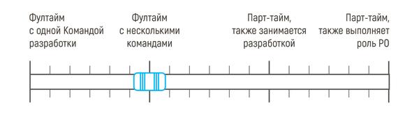 Agile и Scrum тренинги, сертификации, корпоративное обучение, эффективная работа в команде.