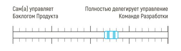 Agile и Scrum тренинги, сертификации, корпоративное обучение, эффективная работа в команде.