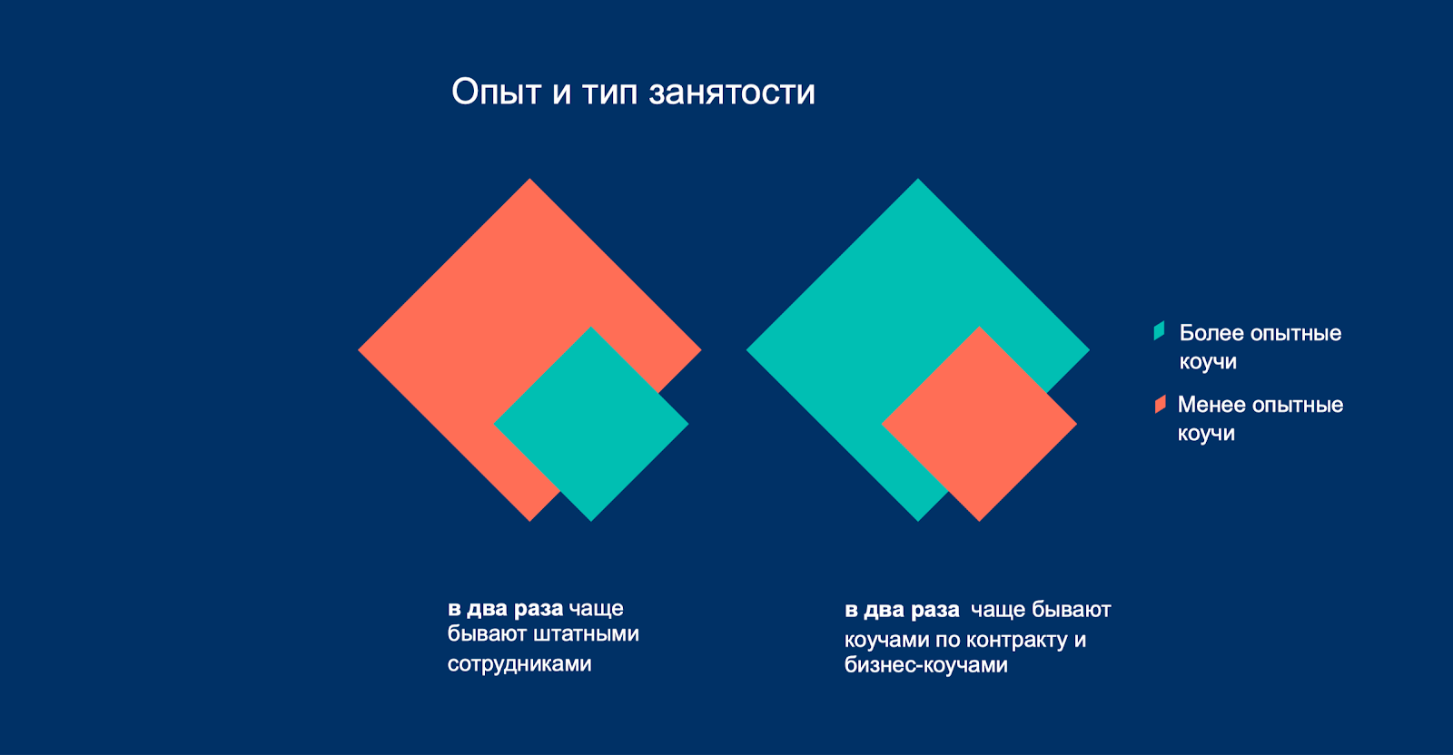 Опыт и тип