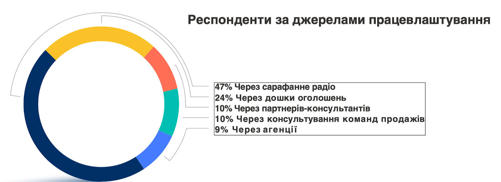 Респонденти