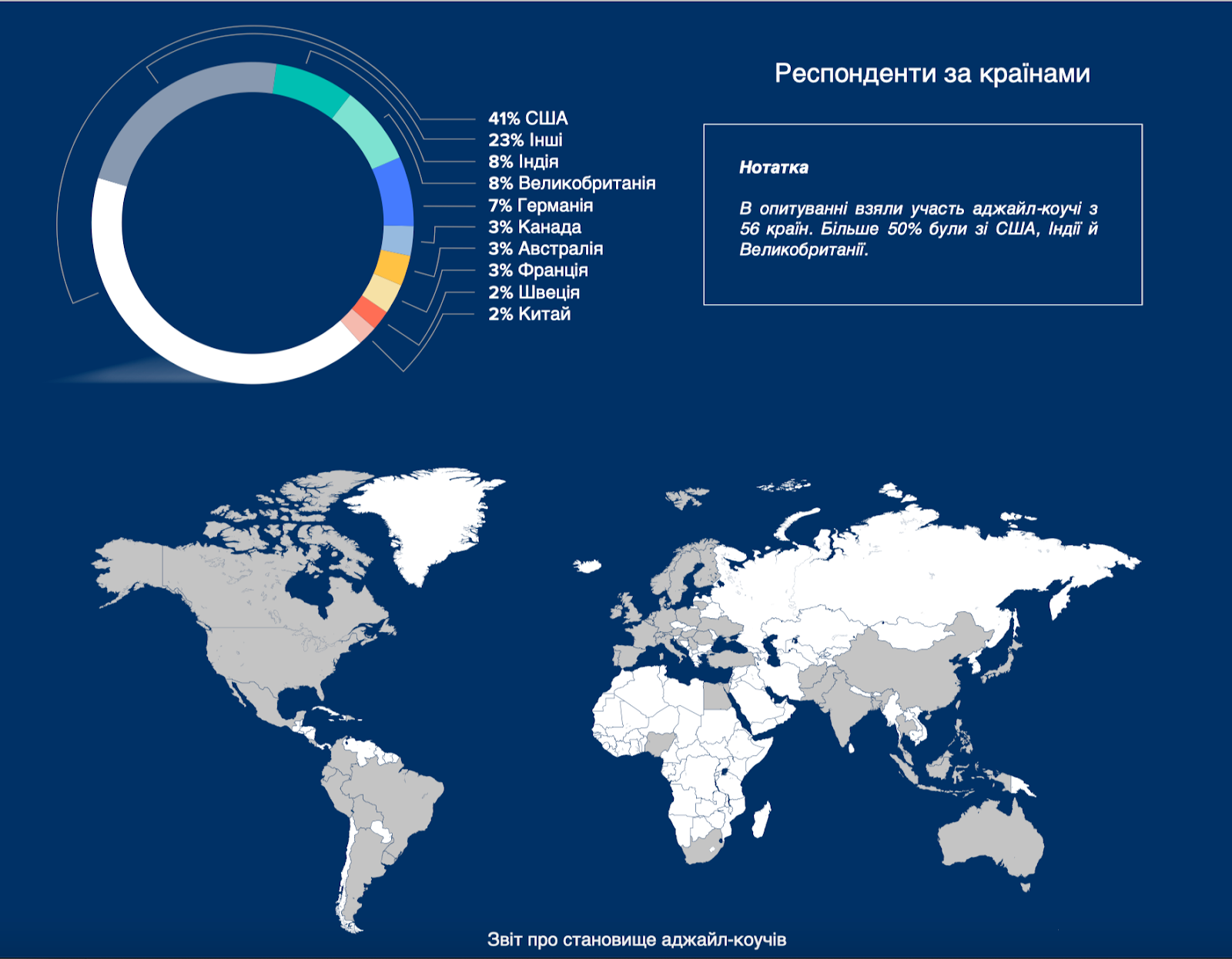 Респонденти