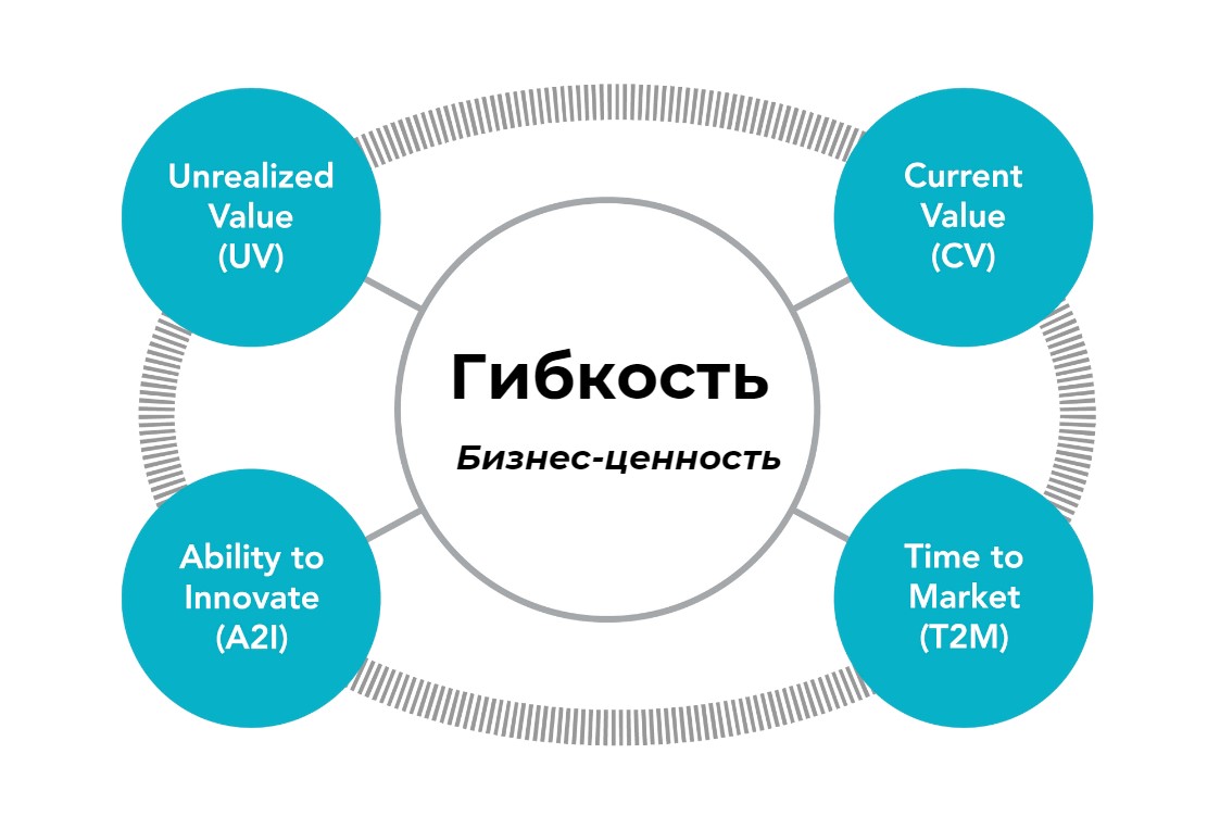 Гибкость